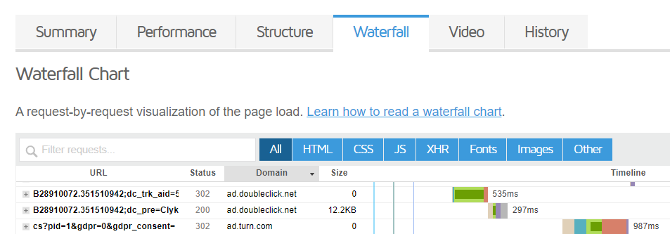 DNS Prefetch Waterfall Chart