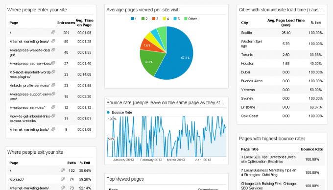 Entrances & exits - google analytics