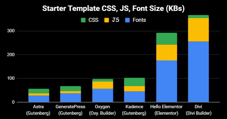 Self-hosted fonts vs third-party