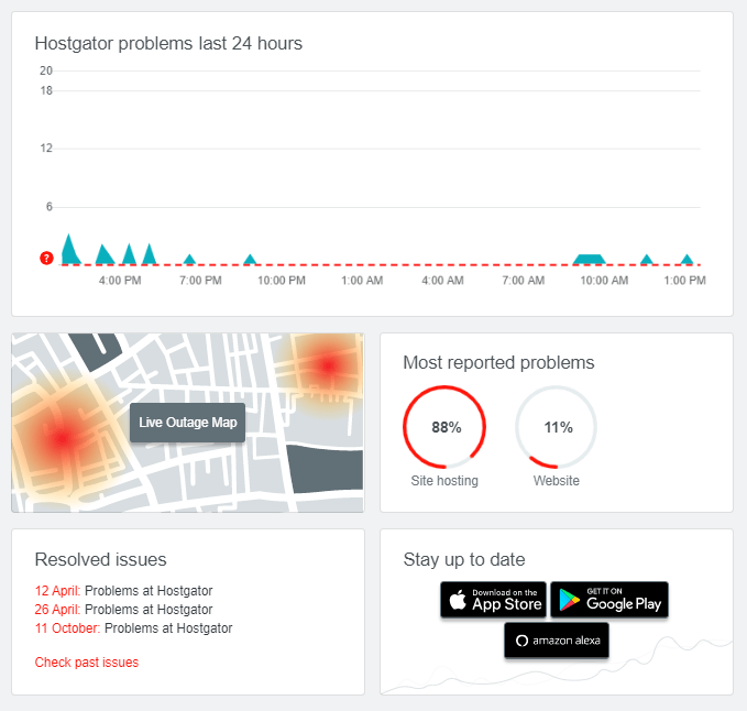 HostGator Downdetector alerts