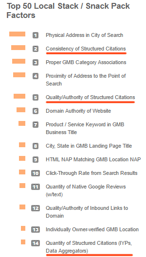 Local SEO Citation Ranking Factors
