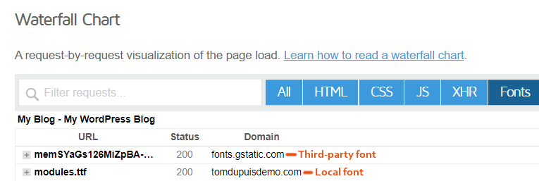 Local vs third-party fonts