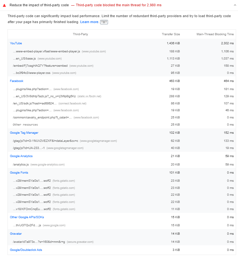 Reduce impact of third party code report