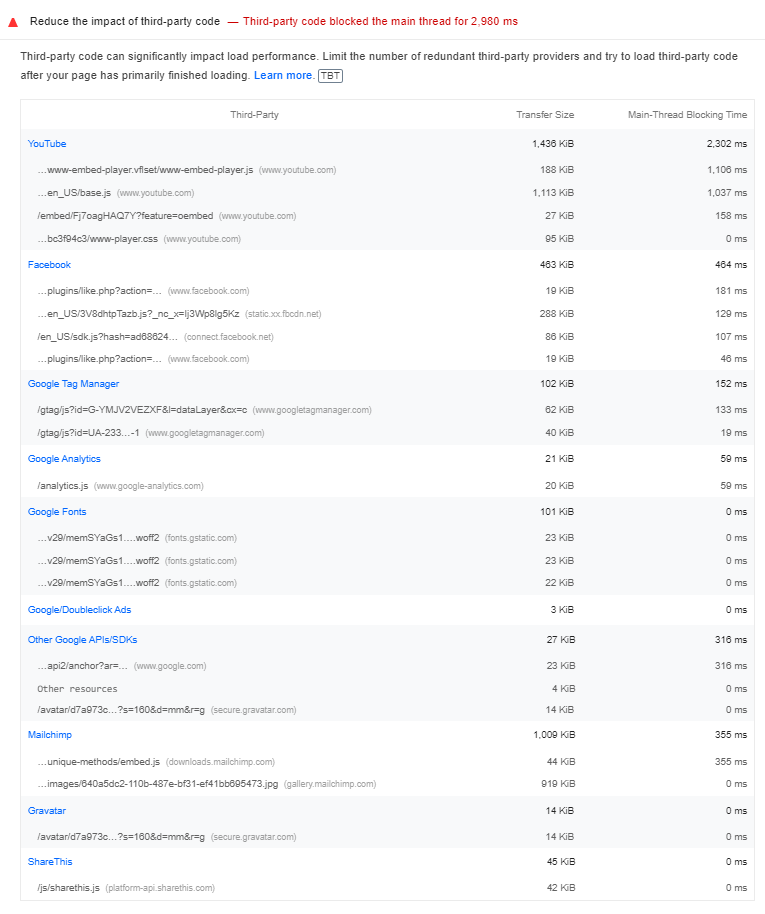 PageSpeed Insights third-party domains