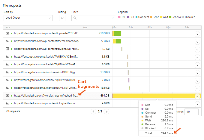 WooCommerce cart fragments before optimization