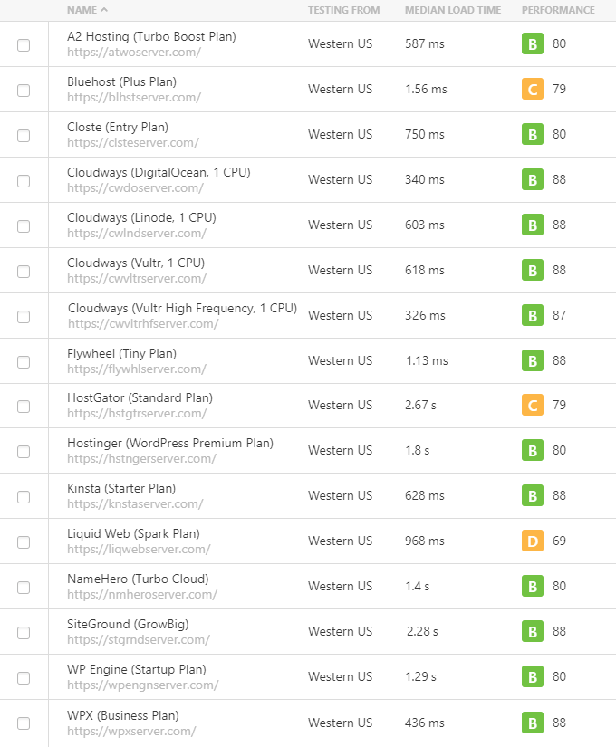 Pingdom Hosting Test